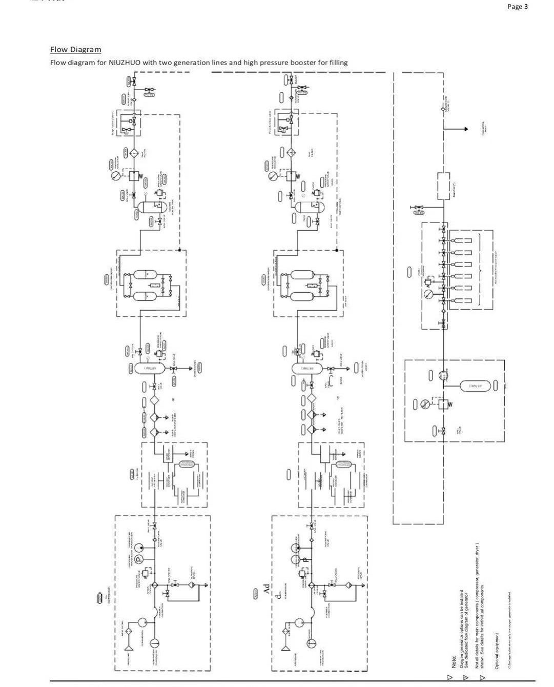 Oxygen Generator Equipment-2